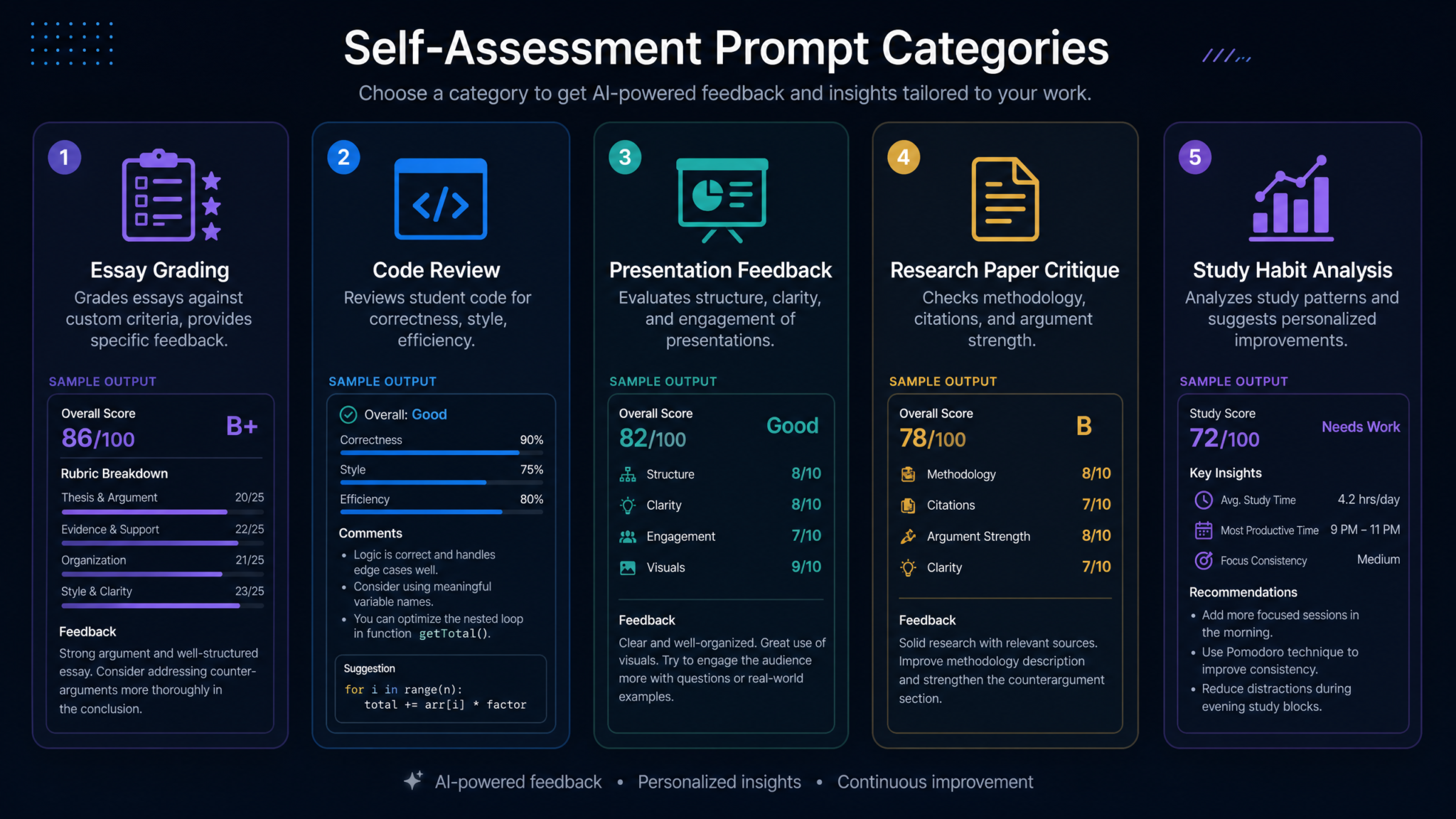 25 ChatGPT Prompts for Interactive Learning and Study: Quizzes, Flashcards, Spaced Repetition, and Adaptive Study Plans - Section 2