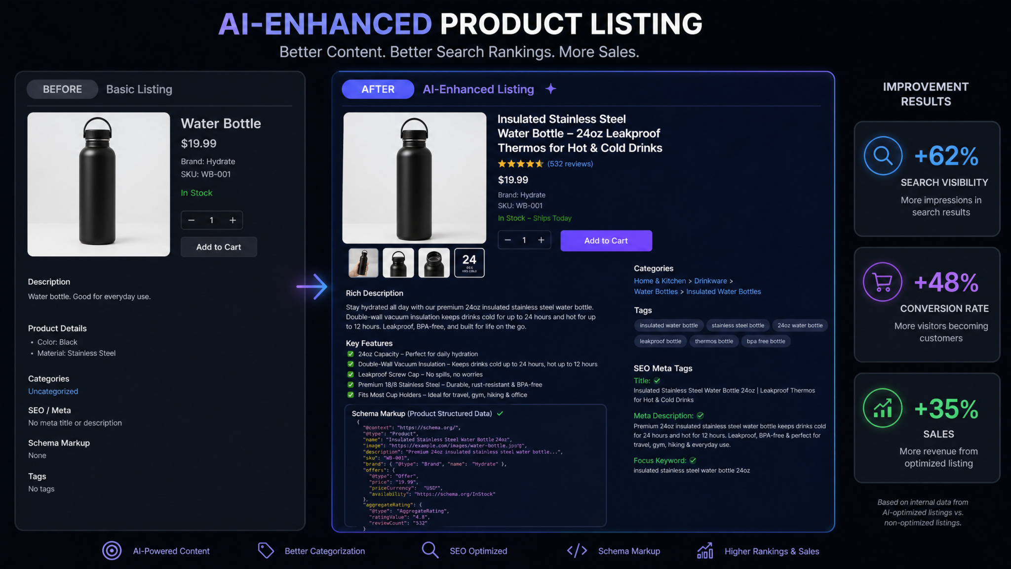 25 ChatGPT Prompts for Product Data Management: Descriptions, Categorization, SEO, and Catalog Automation - Section 2
