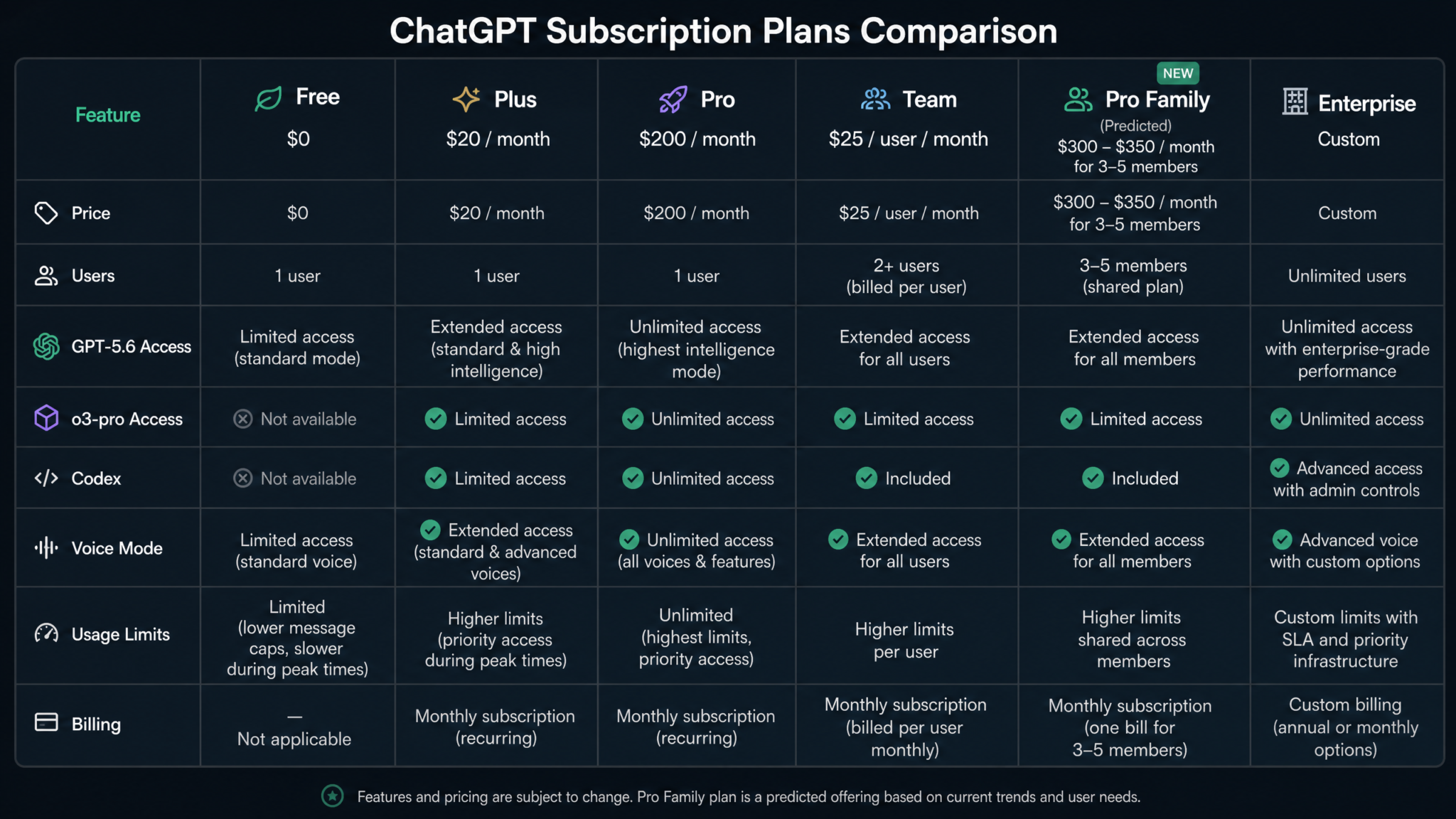 ChatGPT Pro Family Plan Is Coming: What the Shared Pro Capacity Model Means for Households and Small Teams - Section 1