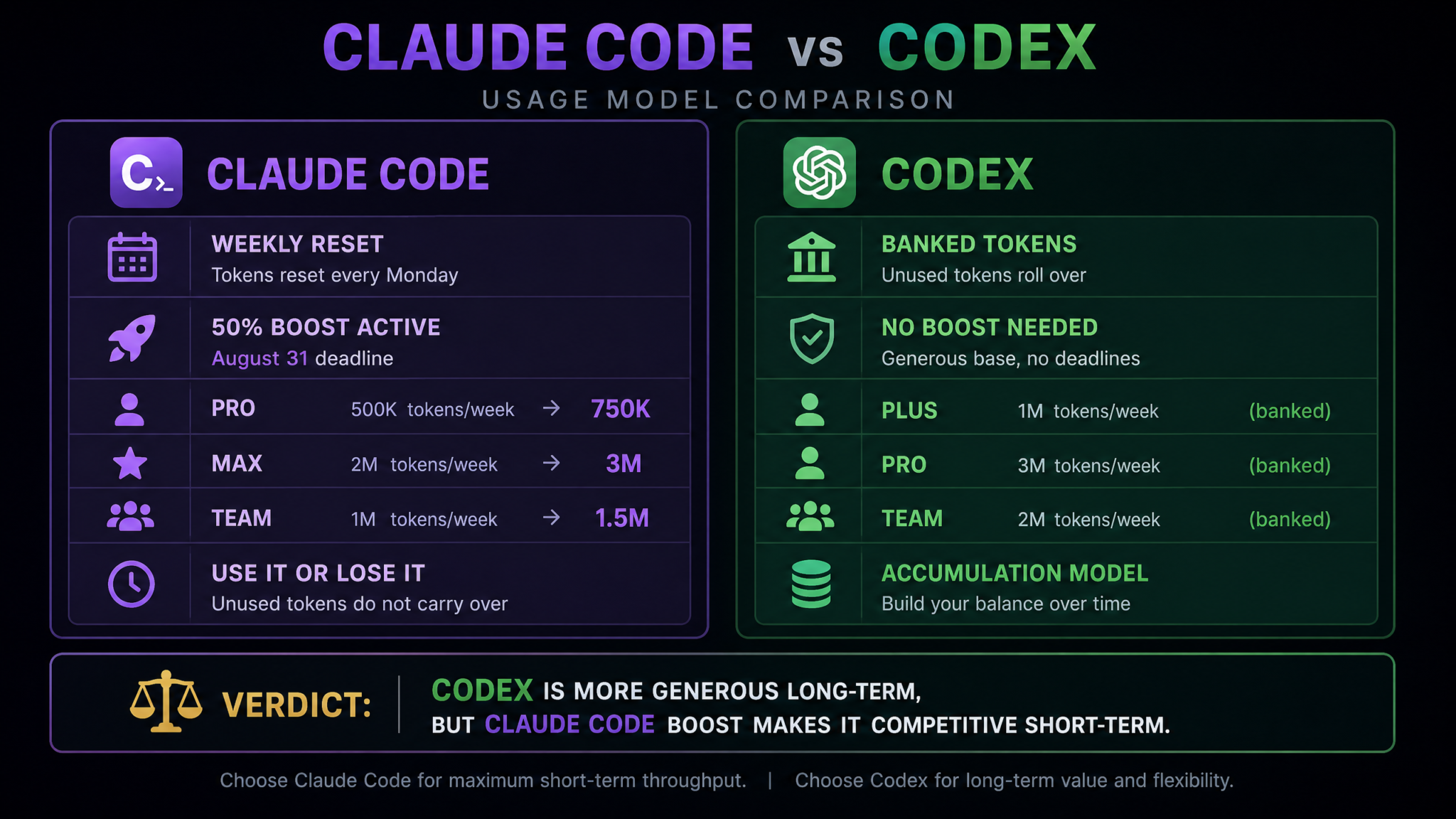 Anthropic Extends Claude Code 50% Usage Boost Through August 31: What the Extended Promotion Means for Developer Workflows - Section 1