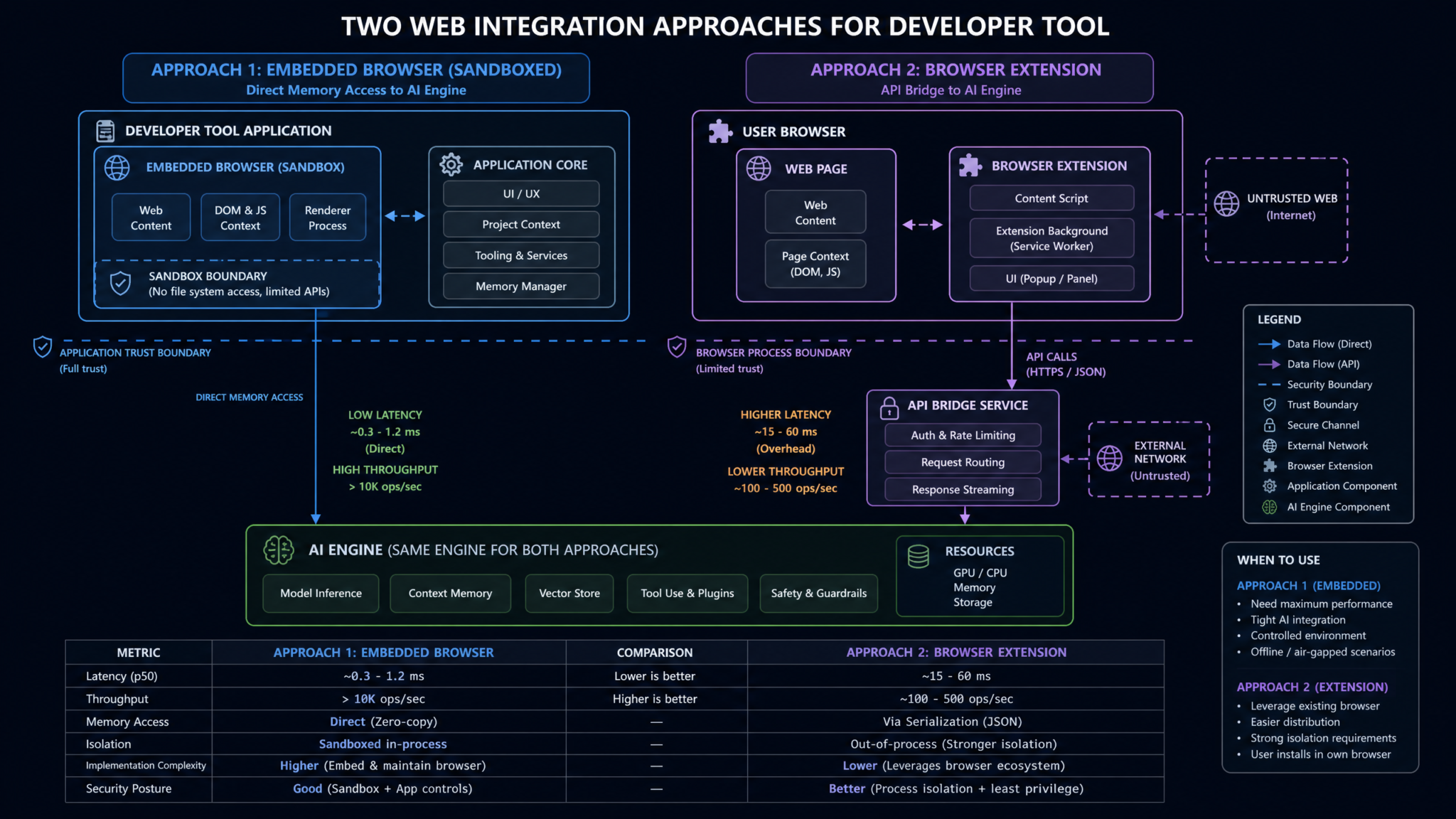 Codex In-App Browsing vs Chrome Extension: Which Web Integration Should Developers Use in 2026 - Section 1