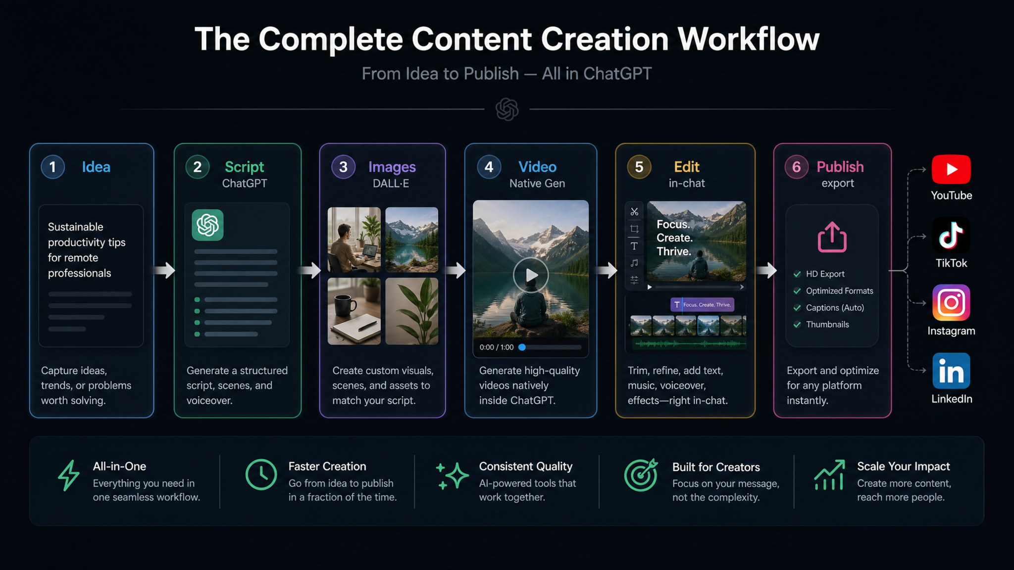 ChatGPT Native Video Generation Is Coming: What OpenAI