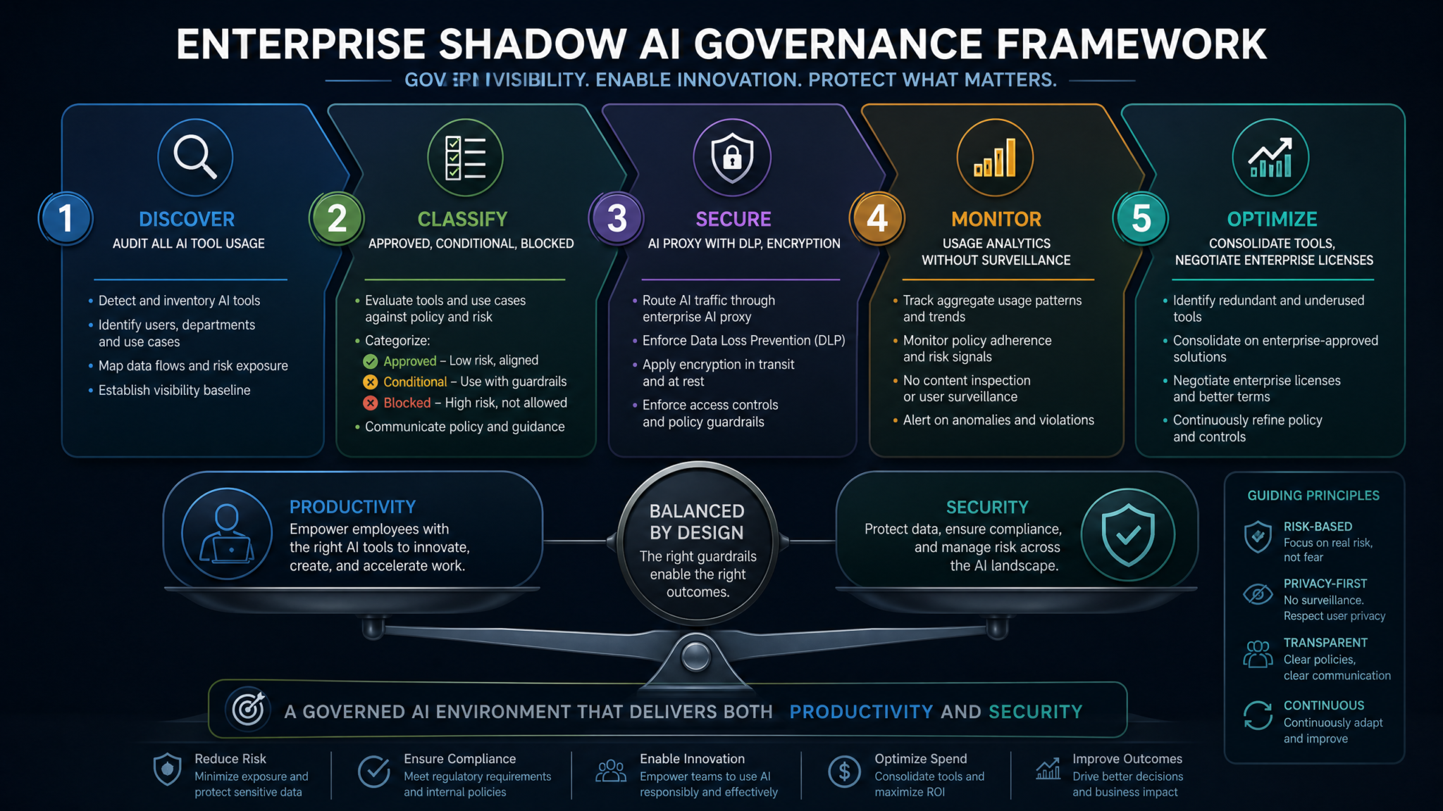 Shadow AI Is the Biggest Security Risk of 2026: How 85% Developer AI Adoption Created Invisible Attack Surfaces - Section 2