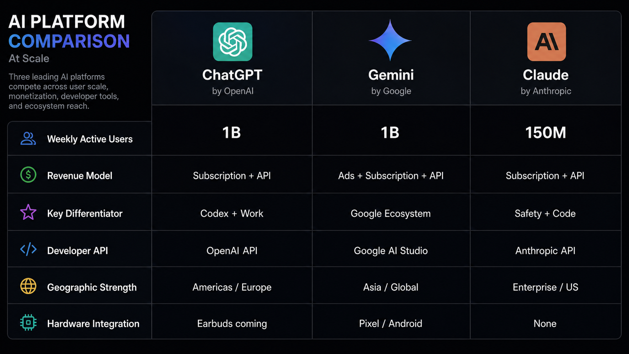 ChatGPT and Gemini Both Hit 1 Billion Users: What the AI Platform War Looks Like at Scale in August 2026 - Section 2