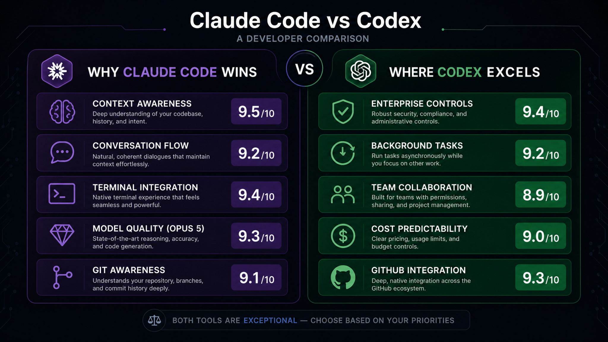75% of Developers Prefer Claude Code Over Codex: What the ZDNet Survey Reveals About AI Coding Tool Preferences in 2026 - Section 2
