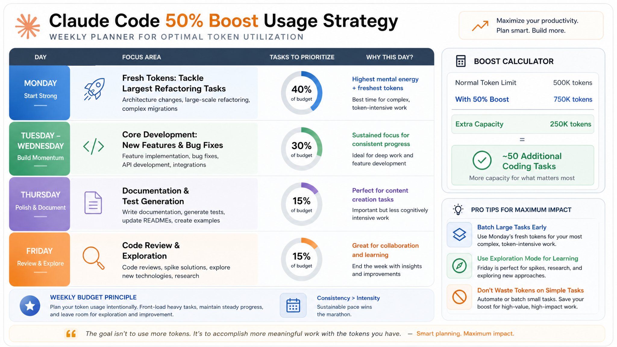 Anthropic Extends Claude Code 50% Usage Boost Through August 31: What the Extended Promotion Means for Developer Workflows - Section 2