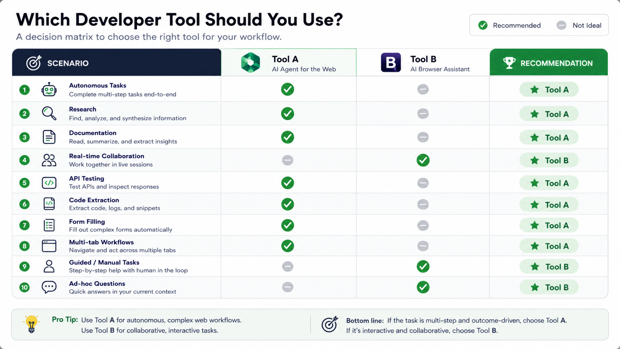 Codex In-App Browsing vs Chrome Extension: Which Web Integration Should Developers Use in 2026 - Section 2