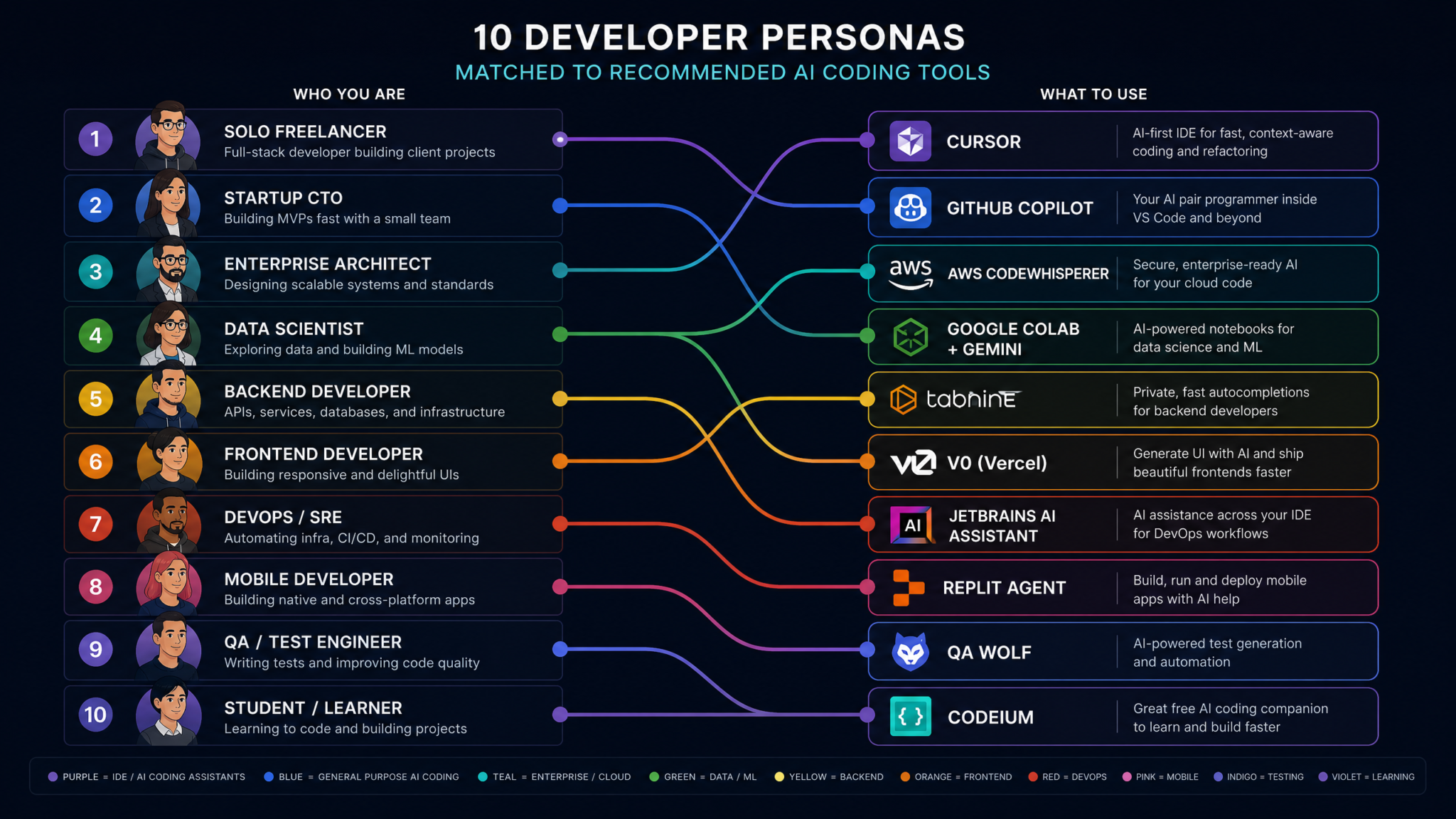 How to Choose an AI Coding Assistant in 2026: Decision Framework for Copilot, Cursor, Claude Code, Codex, and Windsurf - Section 2