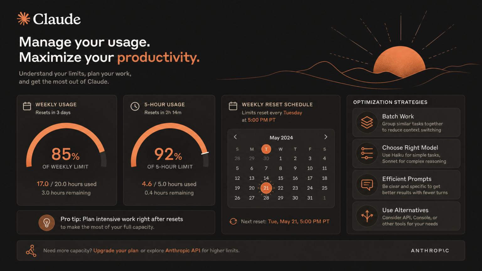 How to Manage Claude's New Weekly Usage Limits: Complete Playbook for ...