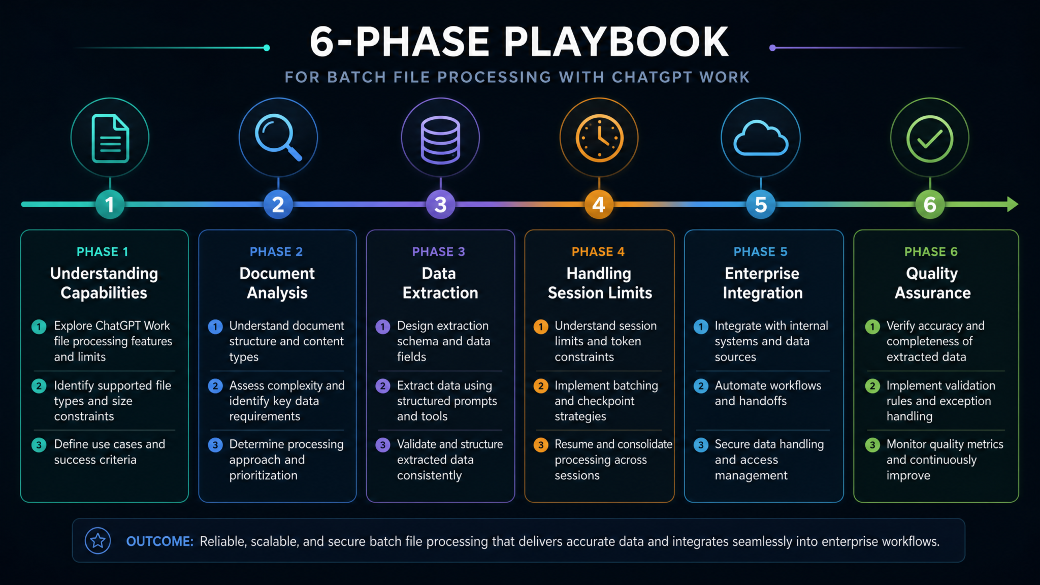 How to Process Large File Batches with ChatGPT Work: Complete Playbook for Document Analysis, Data Extraction, and Bulk Operations - Section 1