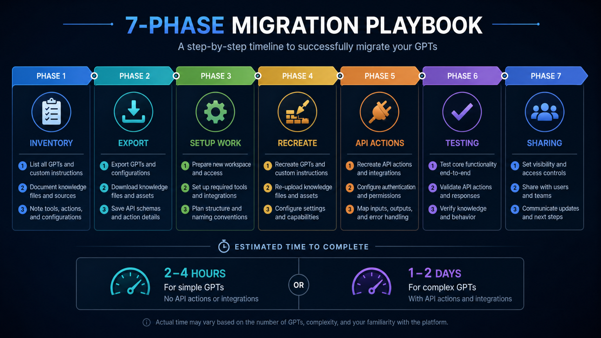 How to Migrate Your Custom GPTs to ChatGPT Work Before the Deadline: Complete Playbook for Preserving Your AI Workflows - Section 1