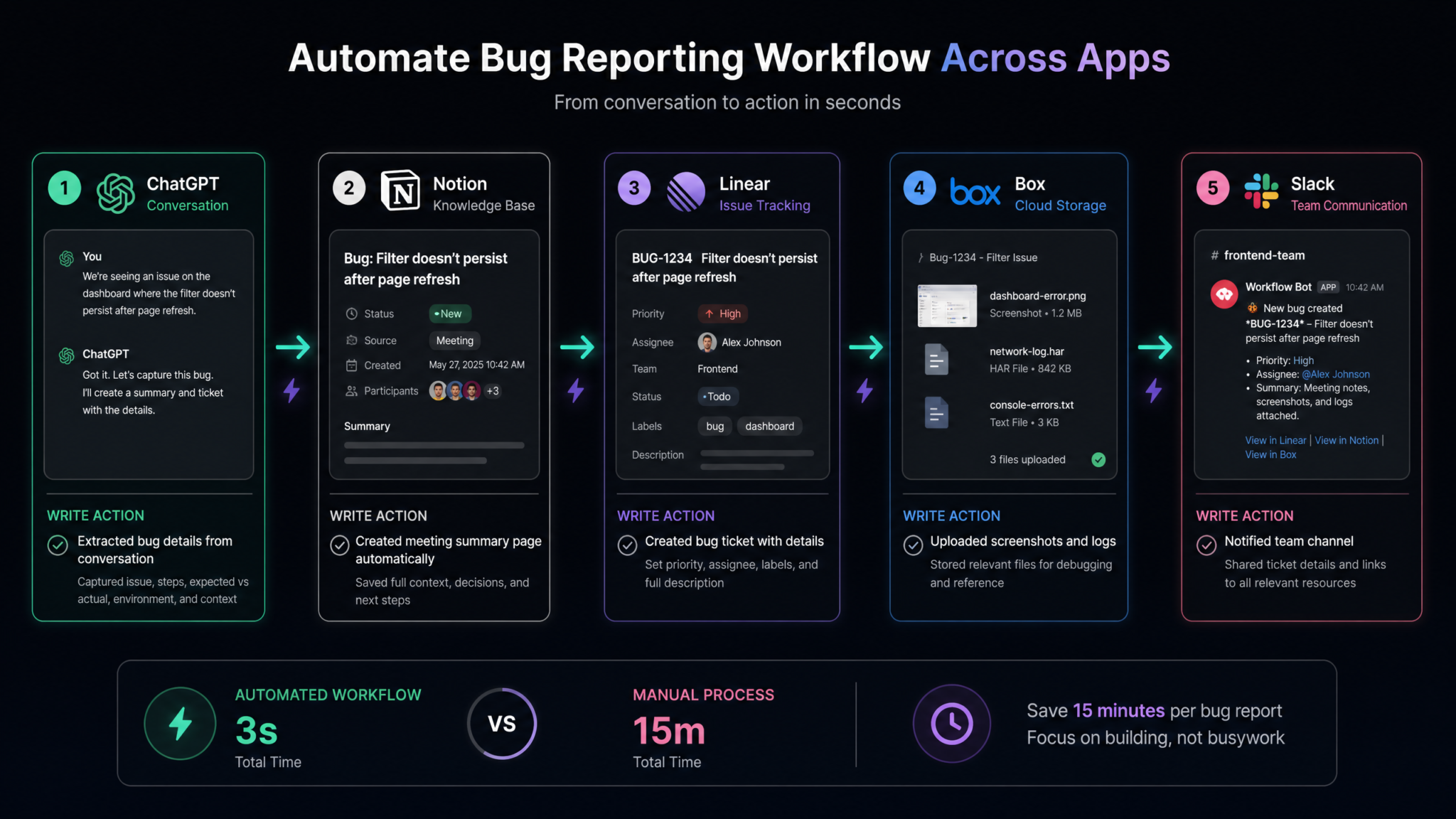 How to Connect ChatGPT to Your Entire Tool Stack: Complete Playbook for Box, Notion, Linear, Dropbox, and 20+ App Integrations with Write Access - Section 1