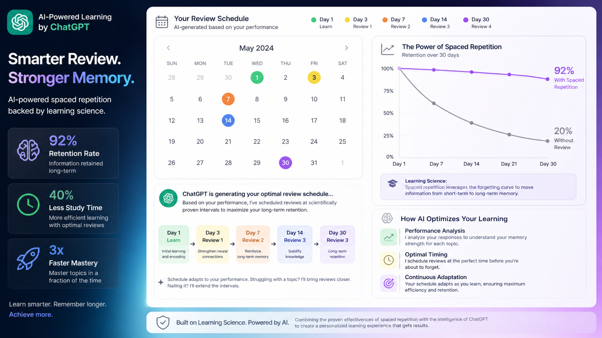 How to Build a ChatGPT-Powered Study System for Students: Complete Playbook for Quizzes, Flashcards, Essay Feedback, and Exam Preparation - Section 1