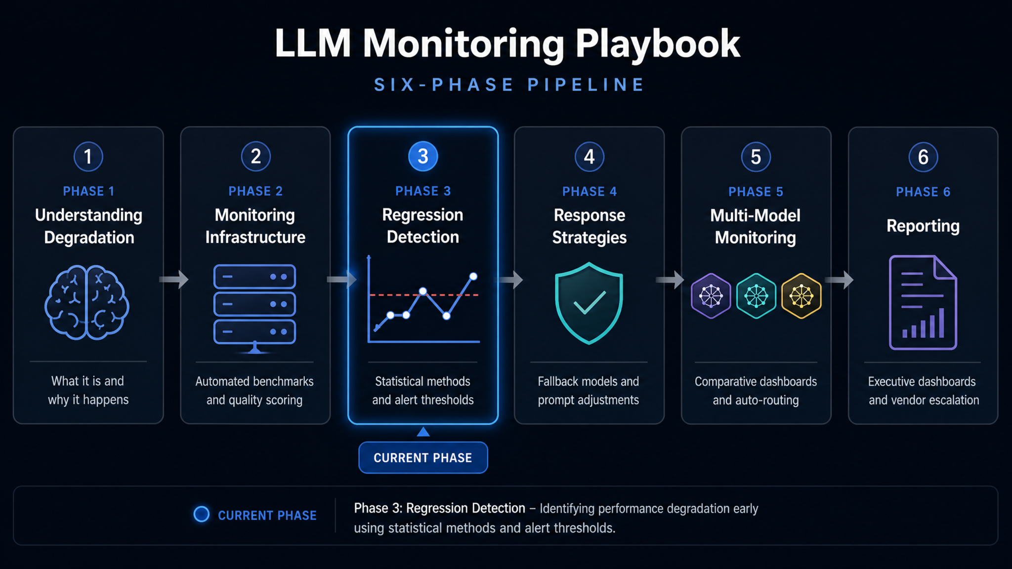 How to Track and Prevent AI Model Performance Degradation: Complete Playbook for Monitoring Codex, Claude Code, and GPT-5.6 in Production - Section 1