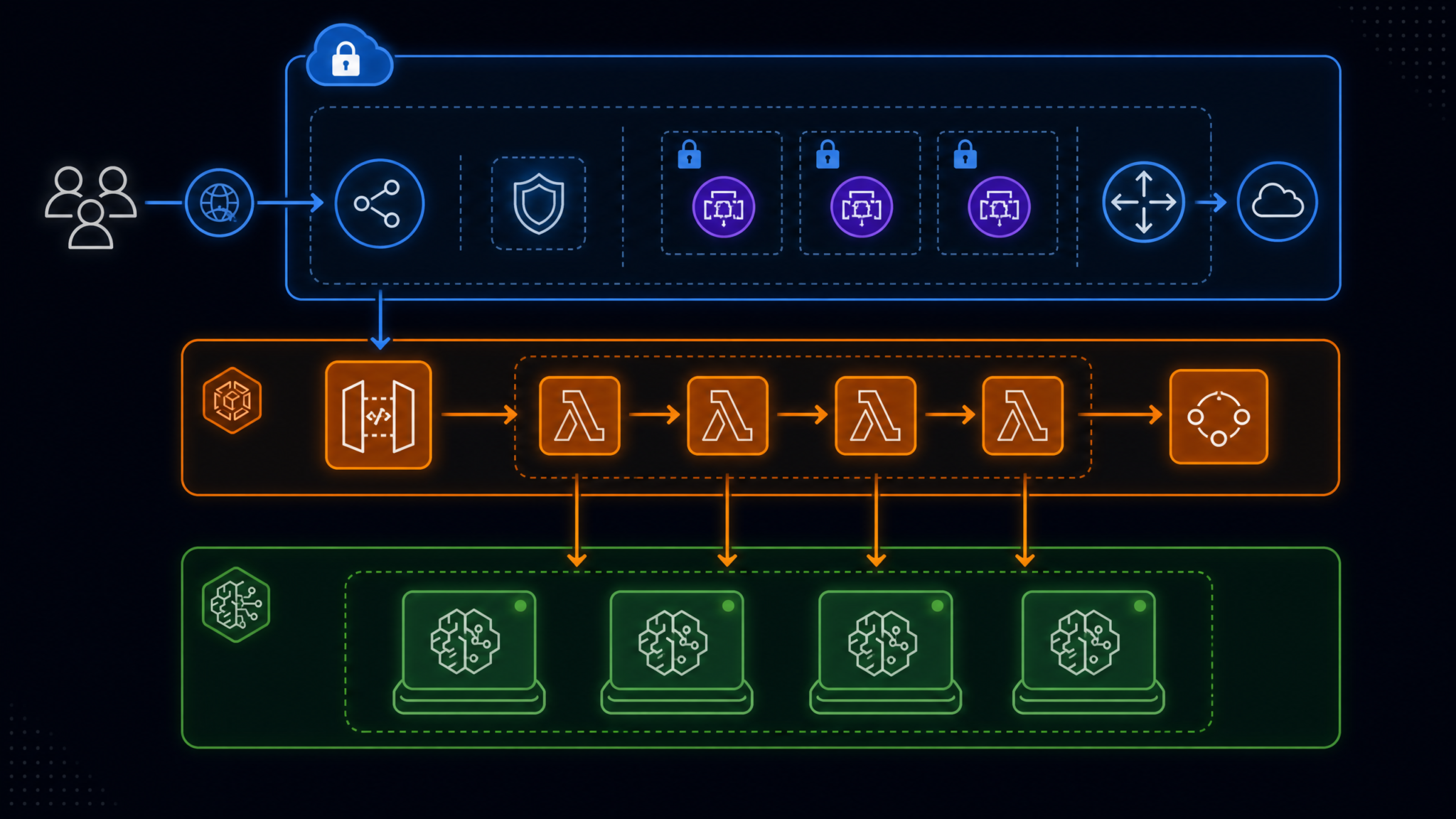 How to Deploy ChatGPT Codex on Amazon Bedrock for Enterprise CI/CD Pipelines: Complete Integration Playbook - Section 1
