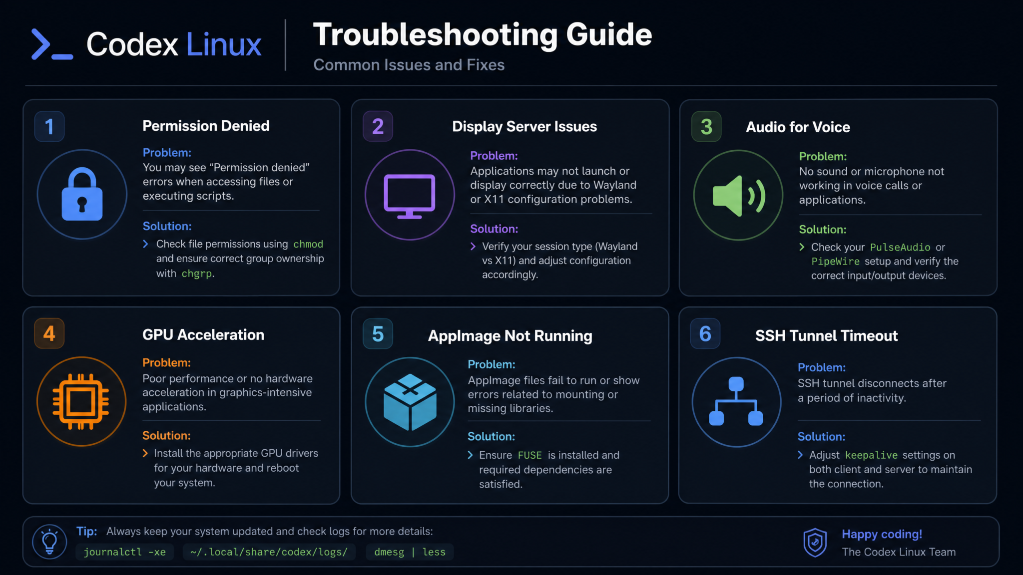 How to Set Up Codex on Linux for Terminal-First Development: Complete Playbook from Installation to Advanced Workflow Integration - Section 2