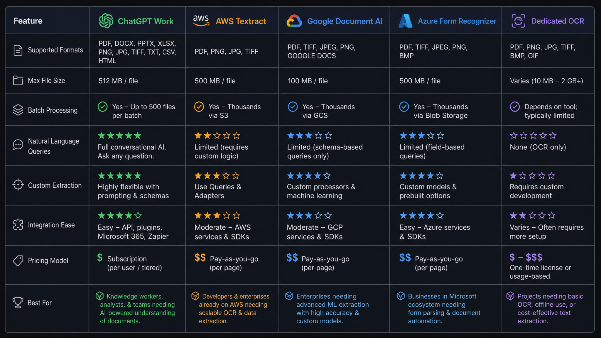 How to Process Large File Batches with ChatGPT Work: Complete Playbook for Document Analysis, Data Extraction, and Bulk Operations - Section 2