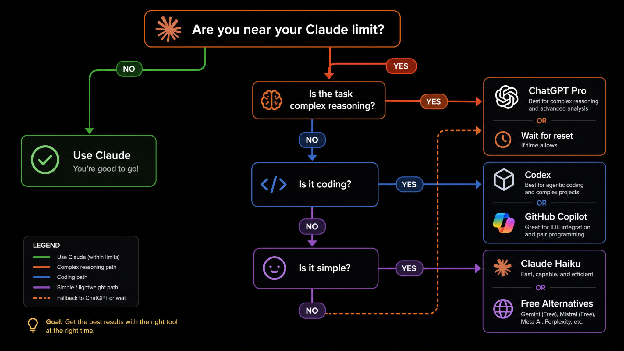 How to Manage Claude