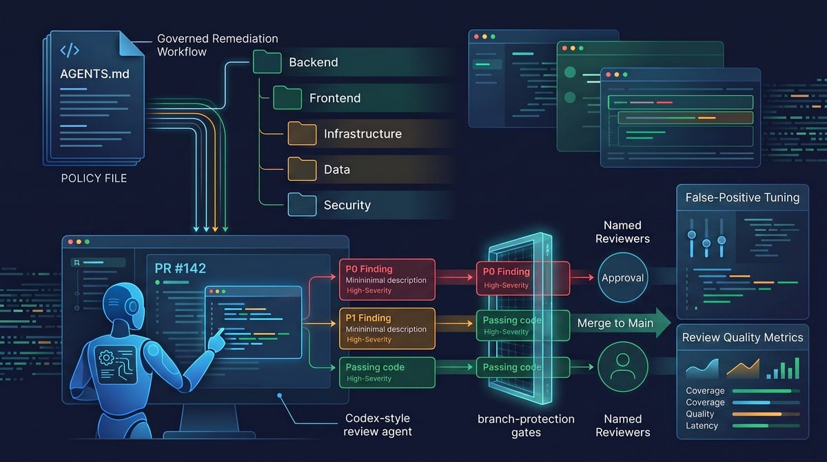 How to Create Custom Code Review Rules for Codex with AGENTS.md: Complete Repository Governance Playbook — workflow and decision framework