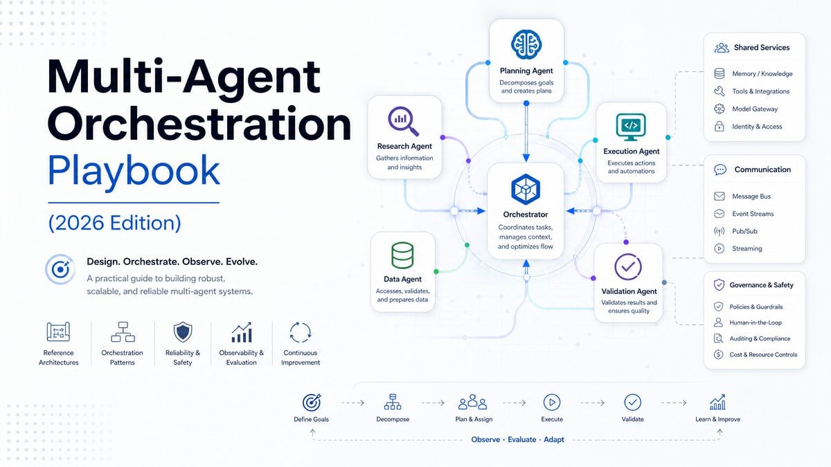 Multi-Agent Orchestration Playbook Featured Image
