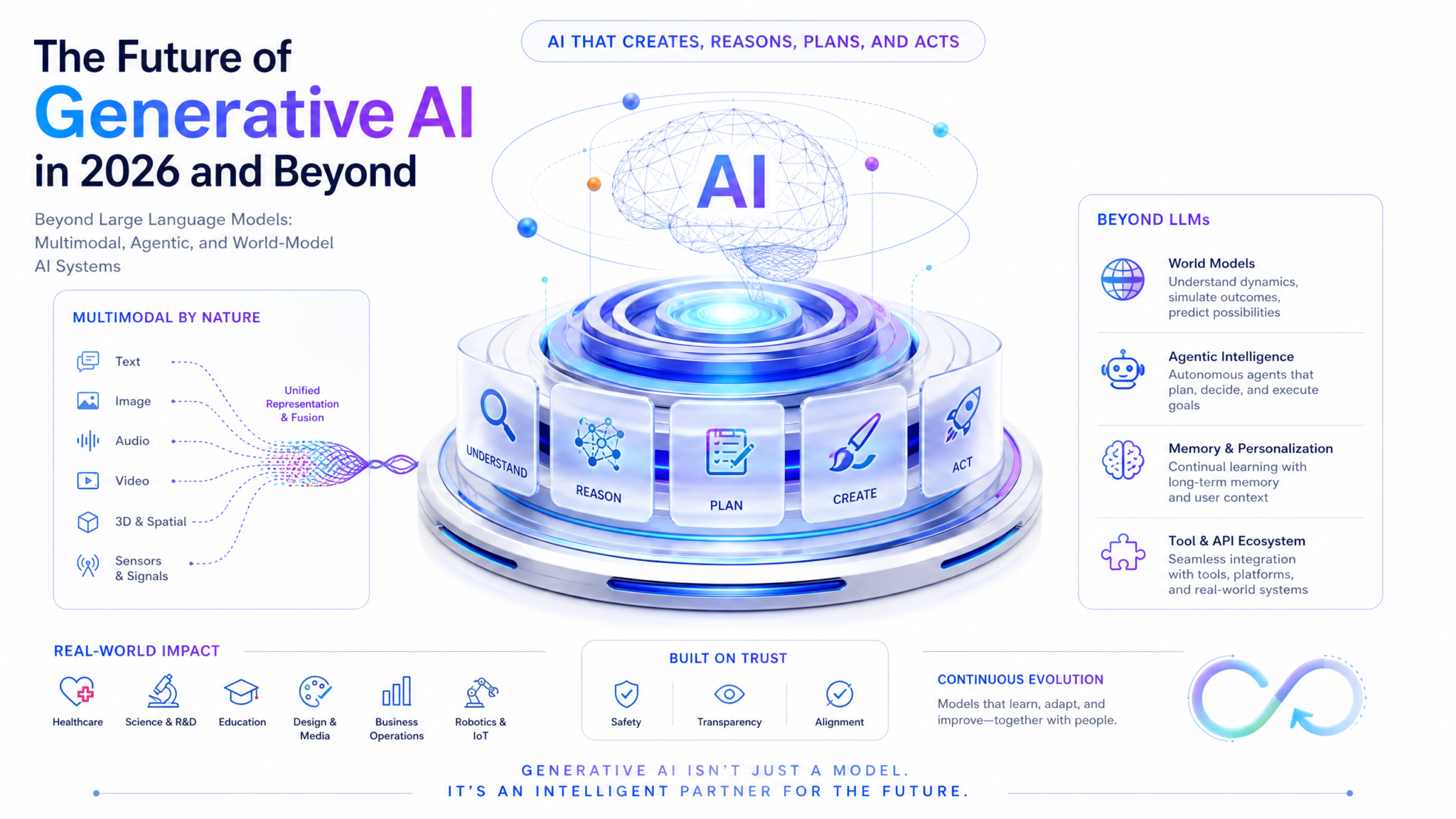 Future of AI Header