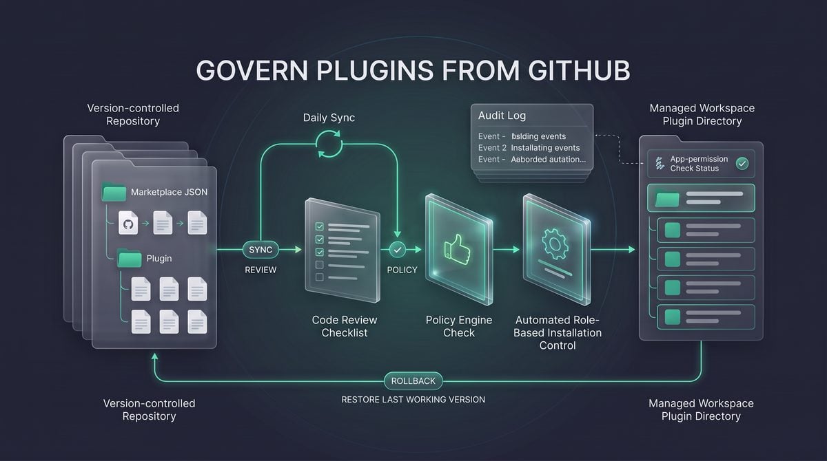 How to Import and Govern ChatGPT Plugin Marketplaces from GitHub: Enterprise Workspace Playbook